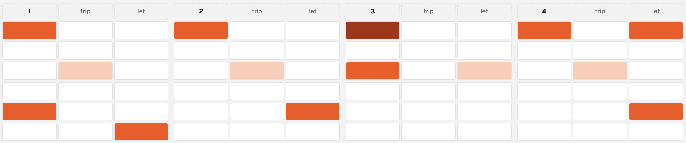 A step grid showing a drum beat in the Beam editor