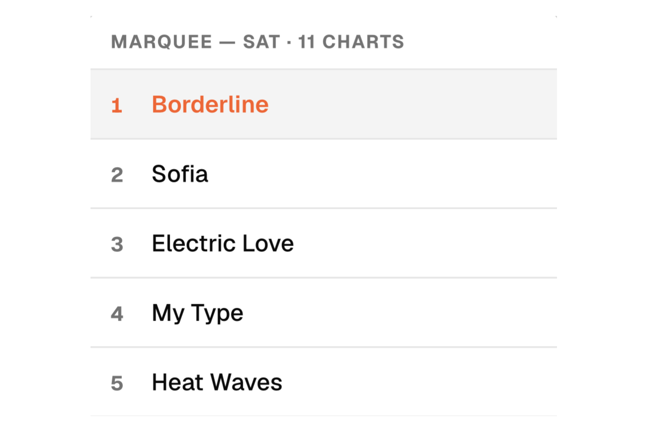 The setlist picker open over a chart, showing eleven songs in playing order